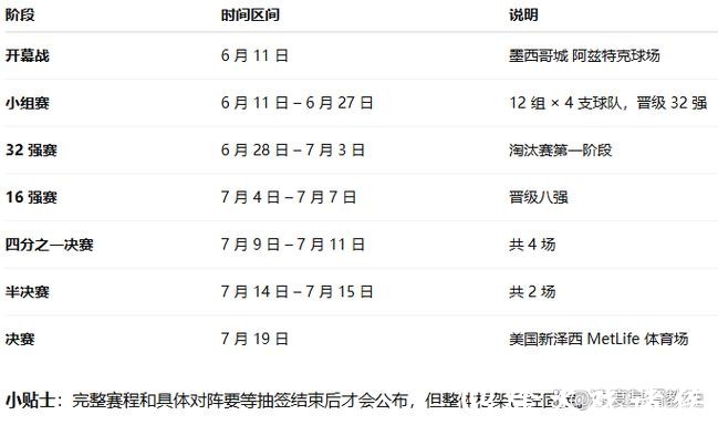 2026年世界杯赛程公布时间确定日期分析 2026年世界杯赛程公布时间确定日期分析